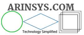 ARINSYS.com